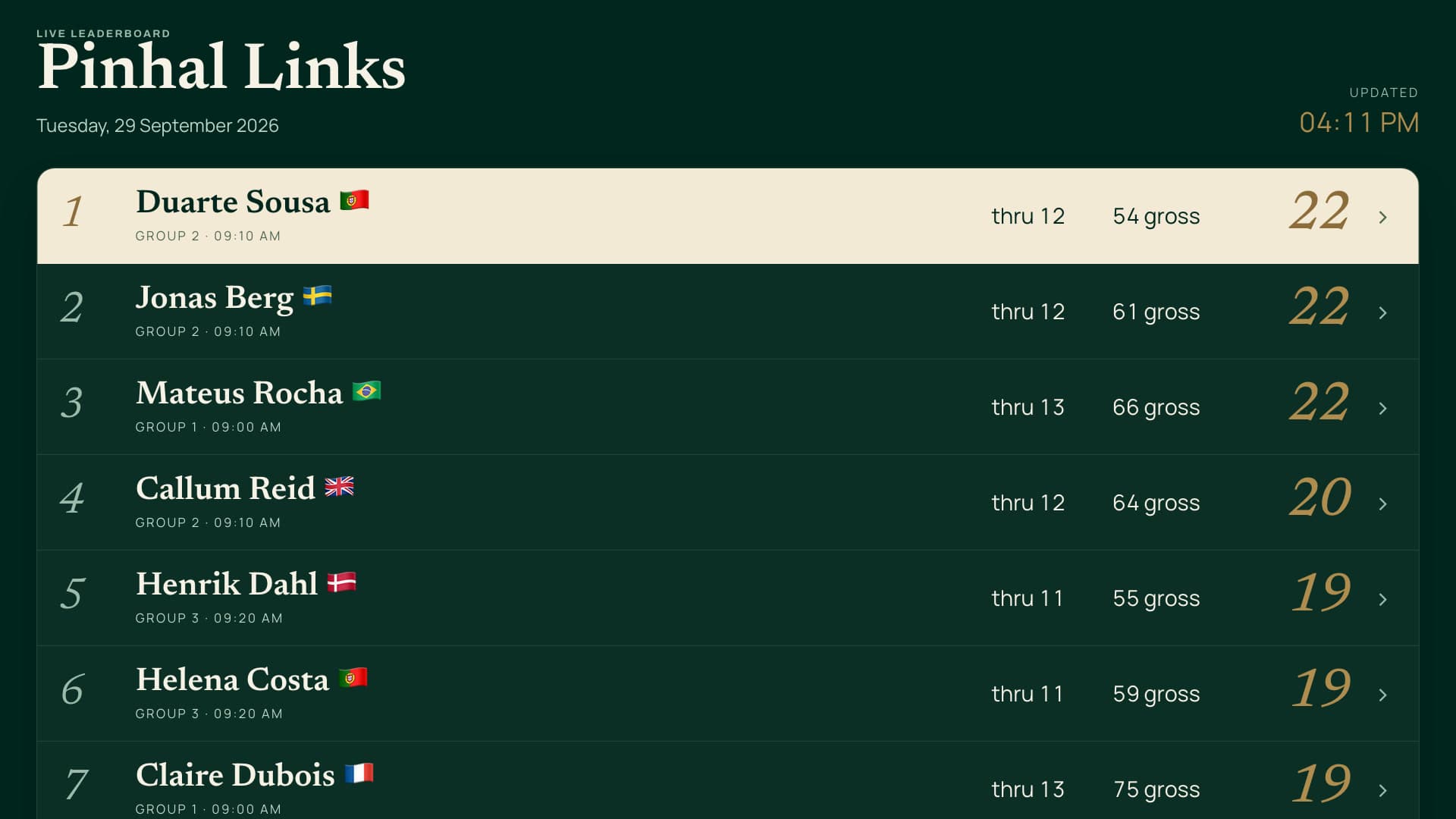 The Flagstick live tournament leaderboard on a clubhouse TV: positions, groups, holes played, gross and Stableford points
